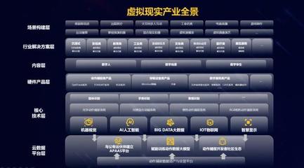 利亞德發布虛擬現實產業白皮書 借力AI技術加速行業布局